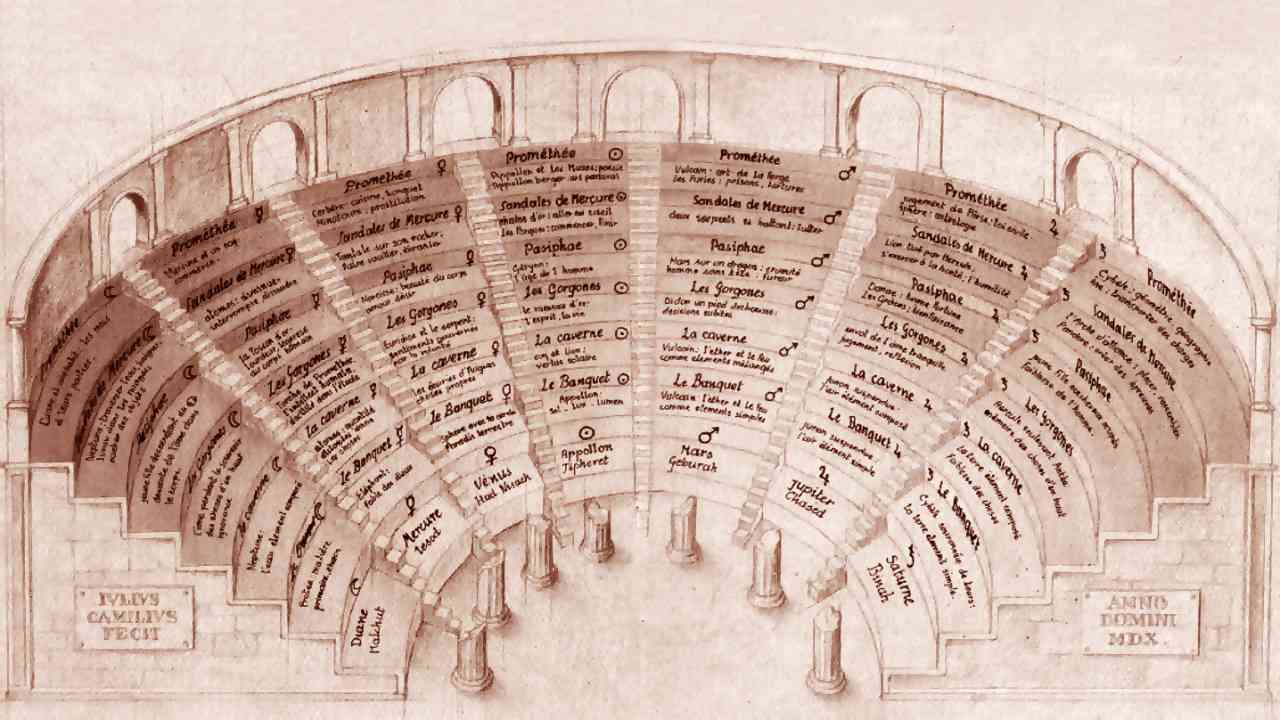 Il Theatro di Giulio Camillo